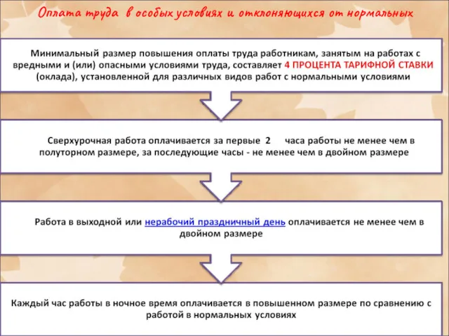 Оплата труда в особых условиях и отклоняющихся от нормальных