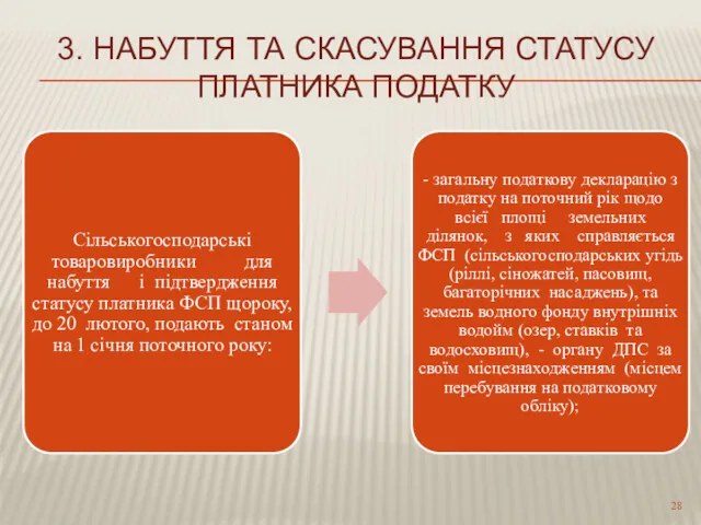 3. НАБУТТЯ ТА СКАСУВАННЯ СТАТУСУ ПЛАТНИКА ПОДАТКУ