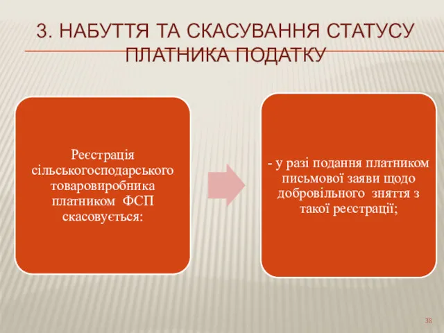 3. НАБУТТЯ ТА СКАСУВАННЯ СТАТУСУ ПЛАТНИКА ПОДАТКУ