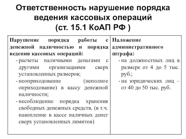 Ответственность нарушение порядка ведения кассовых операций (ст. 15.1 КоАП РФ )