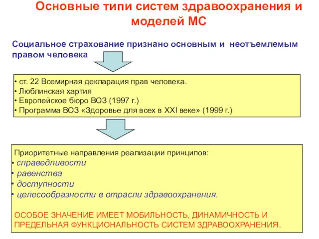 Основные типи систем здравоохранения и моделей МС Социальное страхование признано