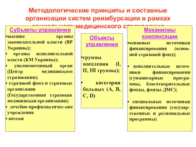 Методологические принципы и составные организации систем реимбурсации в рамках социального