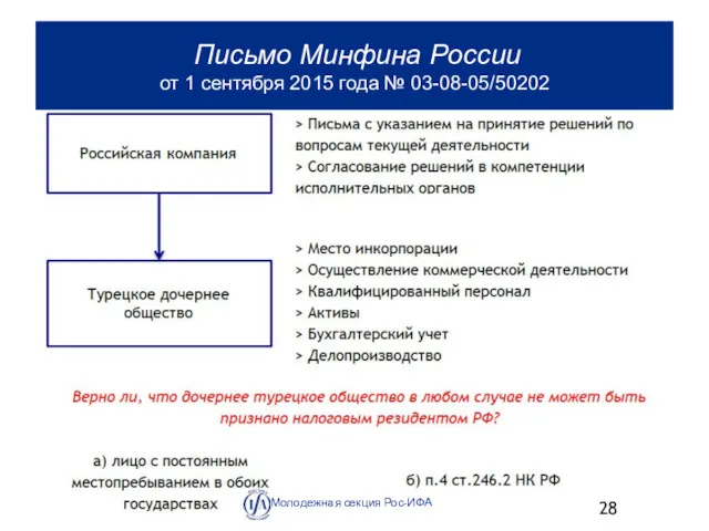 Письмо Минфина России от 1 сентября 2015 года № 03-08-05/50202 Молодежная секция Рос-ИФА