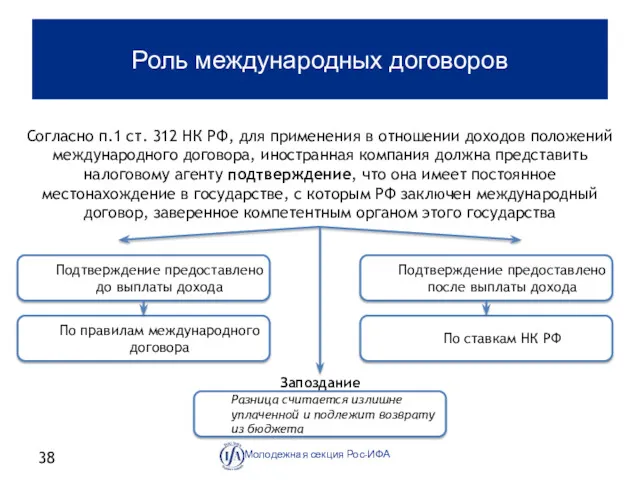 Роль международных договоров Молодежная секция Рос-ИФА Согласно п.1 ст. 312