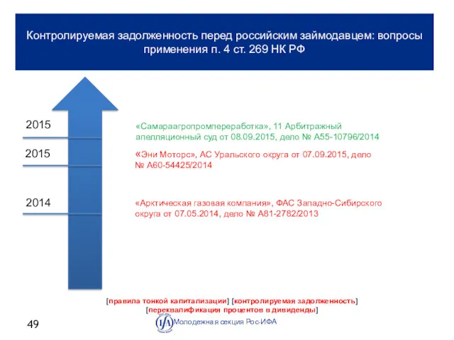 Контролируемая задолженность перед российским займодавцем: вопросы применения п. 4 ст.