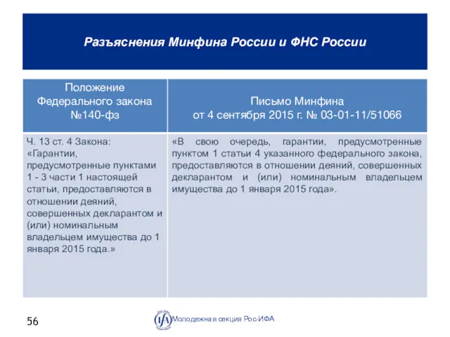 Разъяснения Минфина России и ФНС России Молодежная секция Рос-ИФА