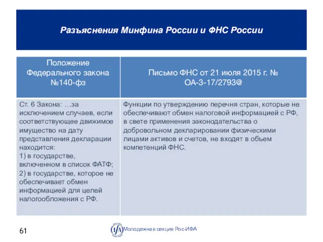 Разъяснения Минфина России и ФНС России Молодежная секция Рос-ИФА