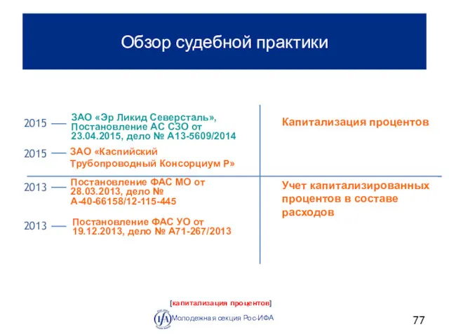 Обзор судебной практики Молодежная секция Рос-ИФА ЗАО «Эр Ликид Северсталь»,