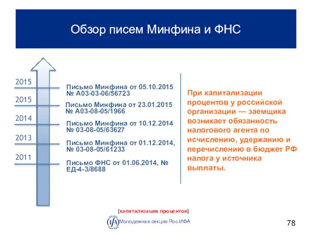 Обзор писем Минфина и ФНС Молодежная секция Рос-ИФА Письмо Минфина