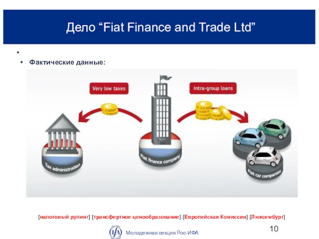 Дело “Fiat Finance and Trade Ltd” Молодежная секция Рос-ИФА [налоговый