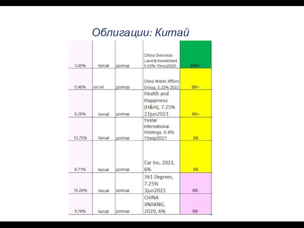 Облигации: Китай