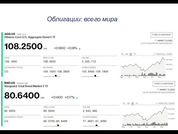 Облигации: всего мира