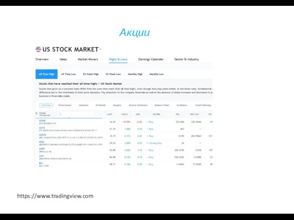 Акции https://www.tradingview.com