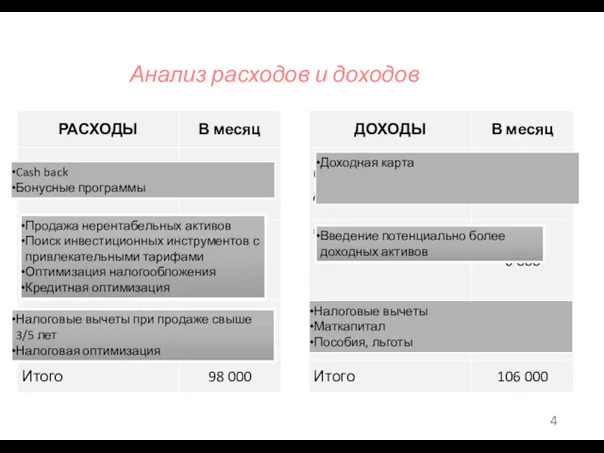 Анализ расходов и доходов Налоговые вычеты Маткапитал Пособия, льготы Введение