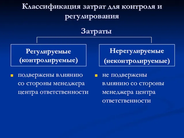 Классификация затрат для контроля и регулирования подвержены влиянию со стороны