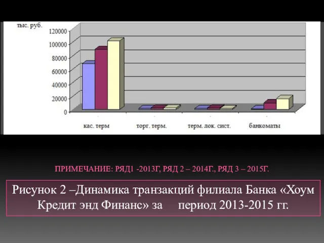 ПРИМЕЧАНИЕ: РЯД1 -2013Г, РЯД 2 – 2014Г., РЯД 3 –