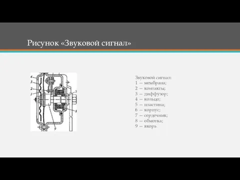 Рисунок «Звуковой сигнал» Звуковой сигнал: 1 — мембрана; 2 — контакты; 3 —