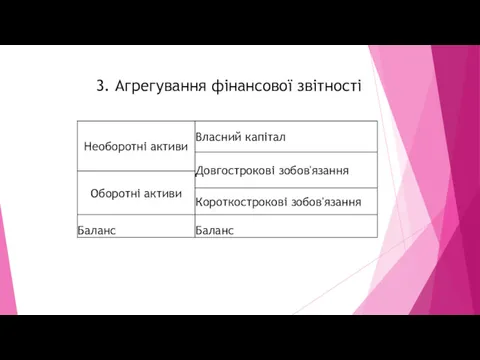 3. Агрегування фінансової звітності