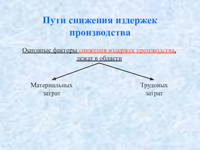 Пути снижения издержек производства Основные факторы снижения издержек производства, лежат в области Материальных затрат Трудовых затрат