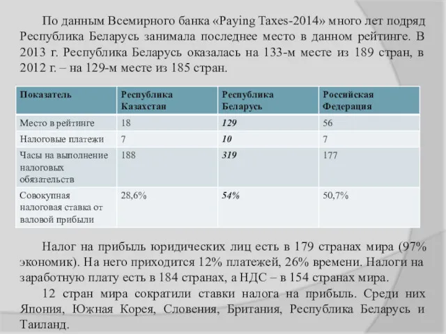 По данным Всемирного банка «Paying Taxes-2014» много лет подряд Республика