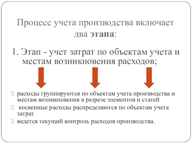 Процесс учета производства включает два этапа: 1. Этап - учет