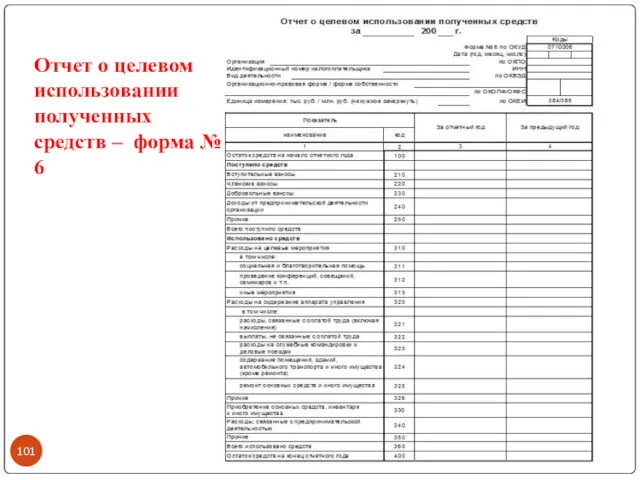 Отчет о целевом использовании полученных средств – форма № 6