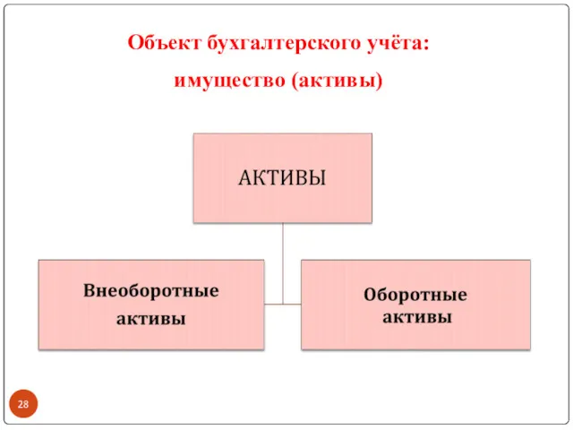 Объект бухгалтерского учёта: имущество (активы)