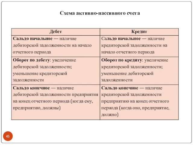 Схема активно-пассивного счета