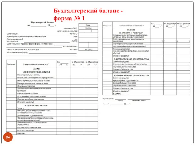 Бухгалтерский баланс - форма № 1