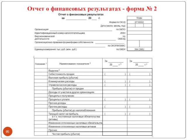 Отчет о финансовых результатах - форма № 2