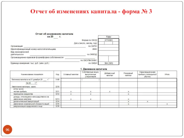Отчет об изменениях капитала - форма № 3