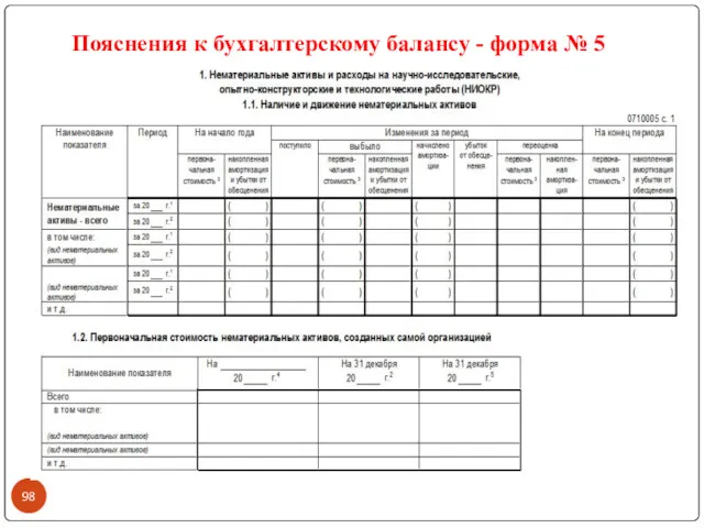 Пояснения к бухгалтерскому балансу - форма № 5