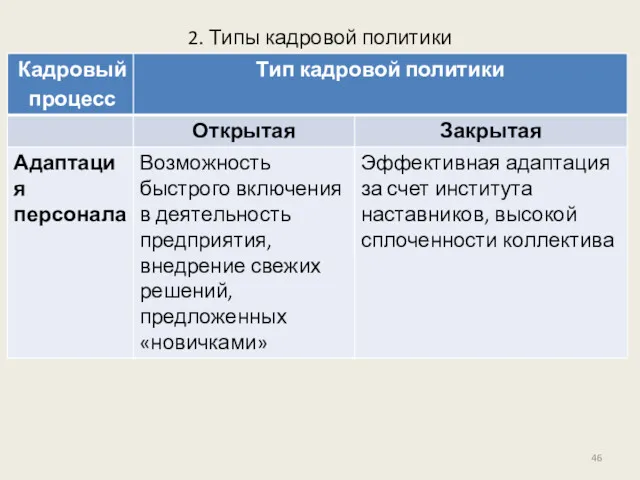 2. Типы кадровой политики