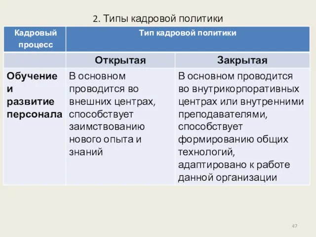 2. Типы кадровой политики