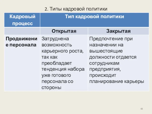 2. Типы кадровой политики