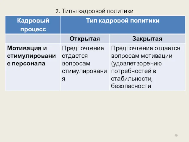 2. Типы кадровой политики