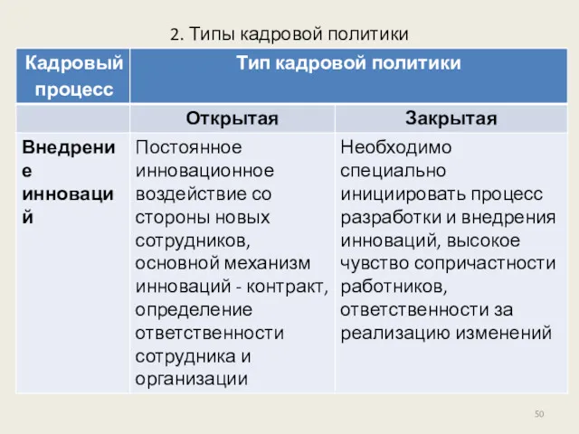 2. Типы кадровой политики