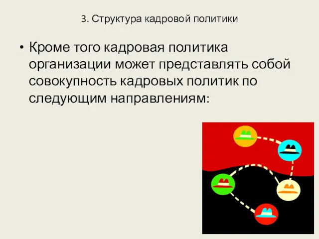 3. Структура кадровой политики Кроме того кадровая политика организации может