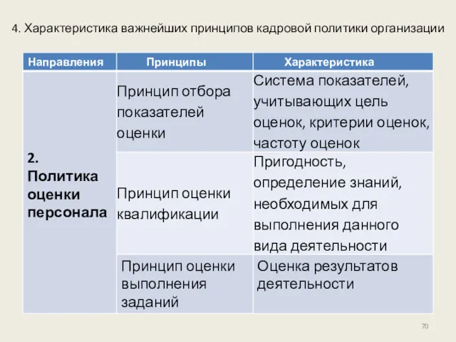 4. Характеристика важнейших принципов кадровой политики организации