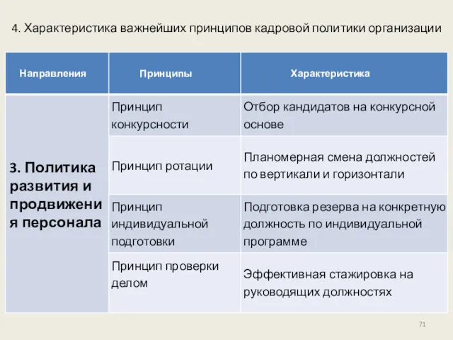 4. Характеристика важнейших принципов кадровой политики организации