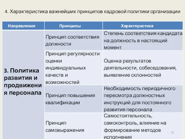 4. Характеристика важнейших принципов кадровой политики организации