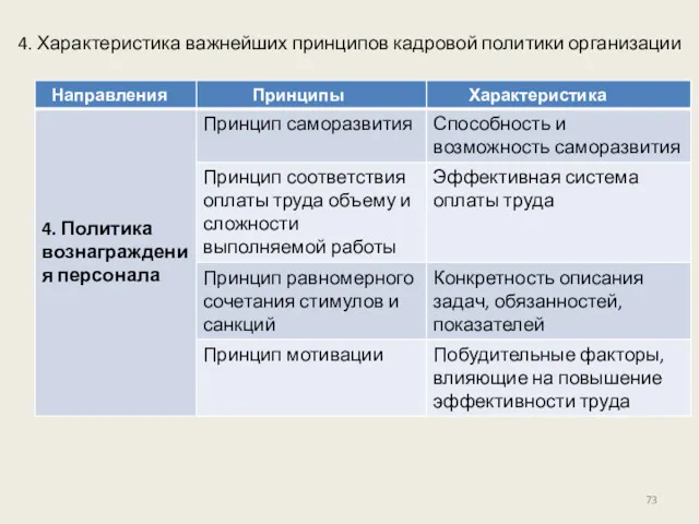 4. Характеристика важнейших принципов кадровой политики организации