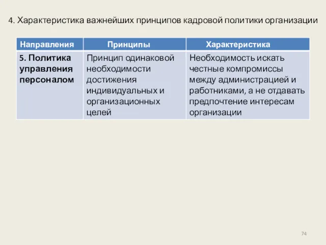 4. Характеристика важнейших принципов кадровой политики организации