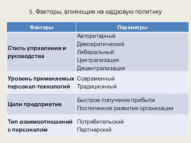 5. Факторы, влияющие на кадровую политику