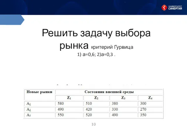 Решить задачу выбора рынка критерий Гурвица 1) а=0,6; 2)а=0,3 .