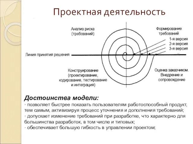 Проектная деятельность Достоинства модели: · позволяет быстрее показать пользователям работоспособный