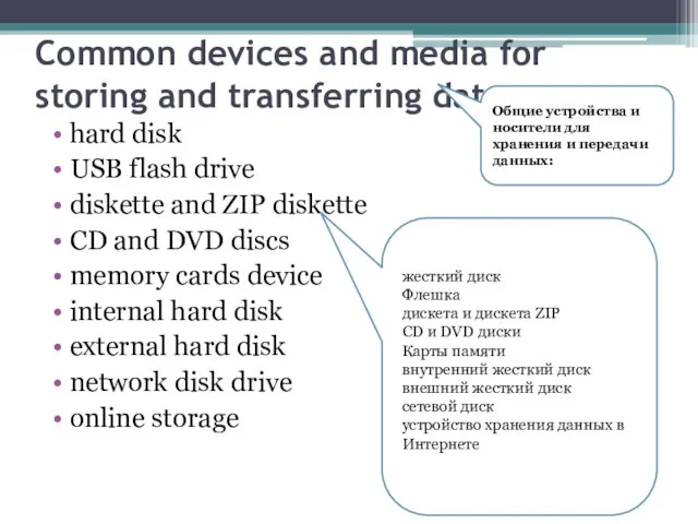 Common devices and media for storing and transferring data: hard