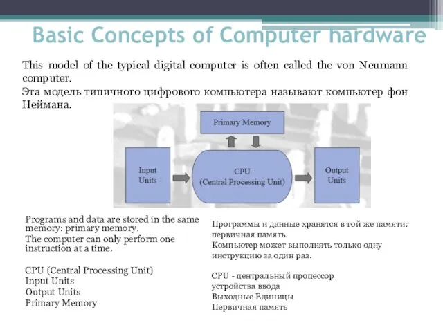 Basic Concepts of Computer hardware Programs and data are stored