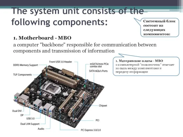 The system unit consists of the following components: 1. Motherboard