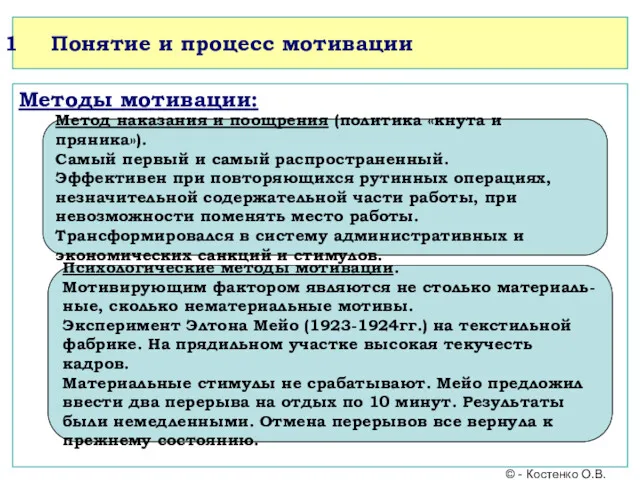 Понятие и процесс мотивации Методы мотивации: Метод наказания и поощрения